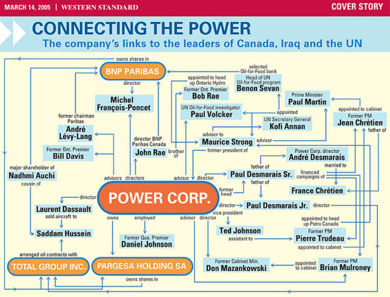 Power Corp chart.jpg